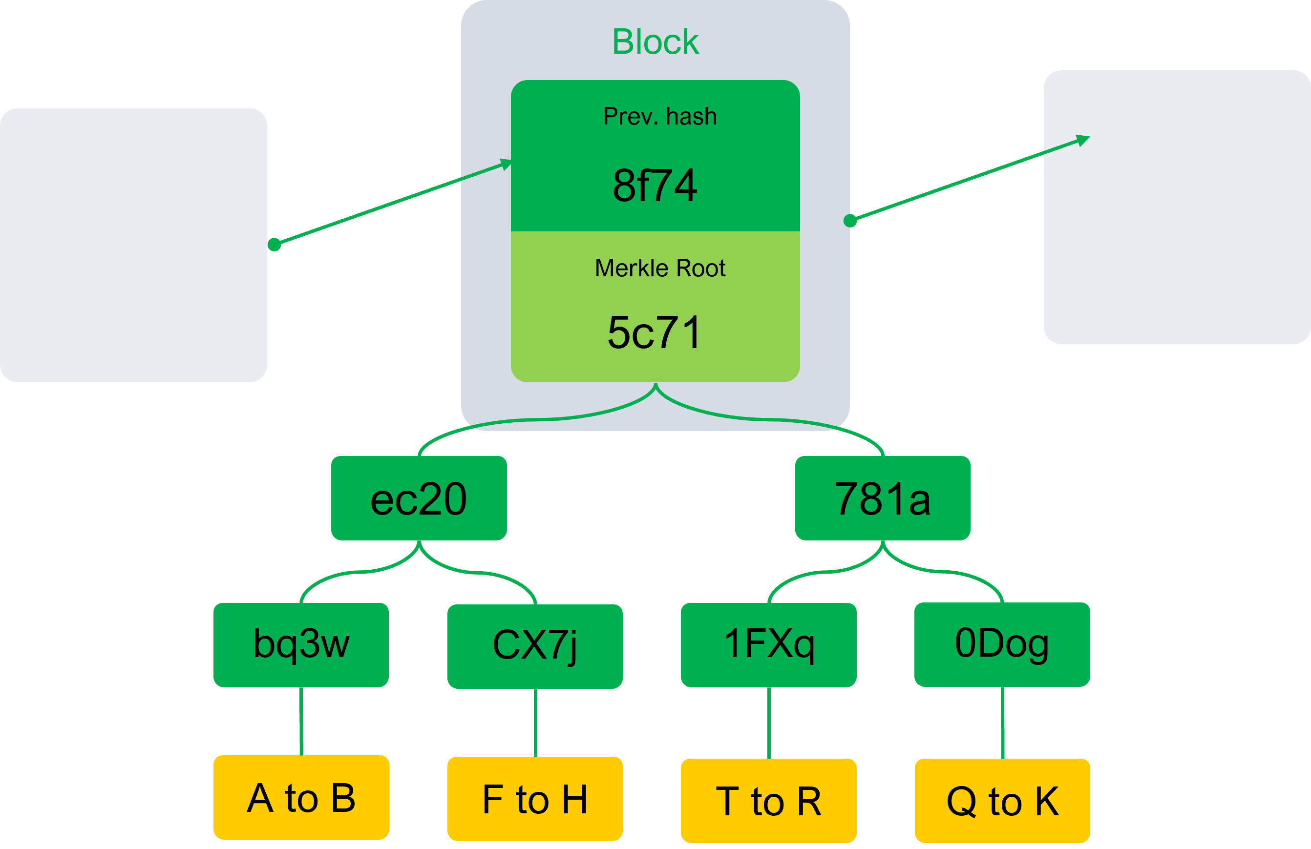 Merkle tree